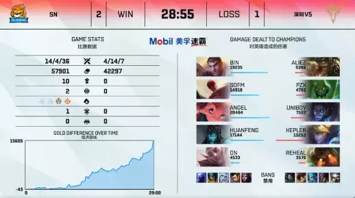 DOTA2不朽杯S2精彩战报回顾