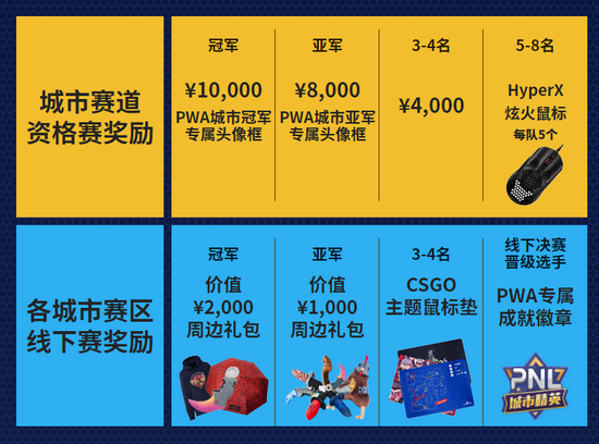 2026电竞世俱杯赛程首次揭晓 巴黎成为焦点